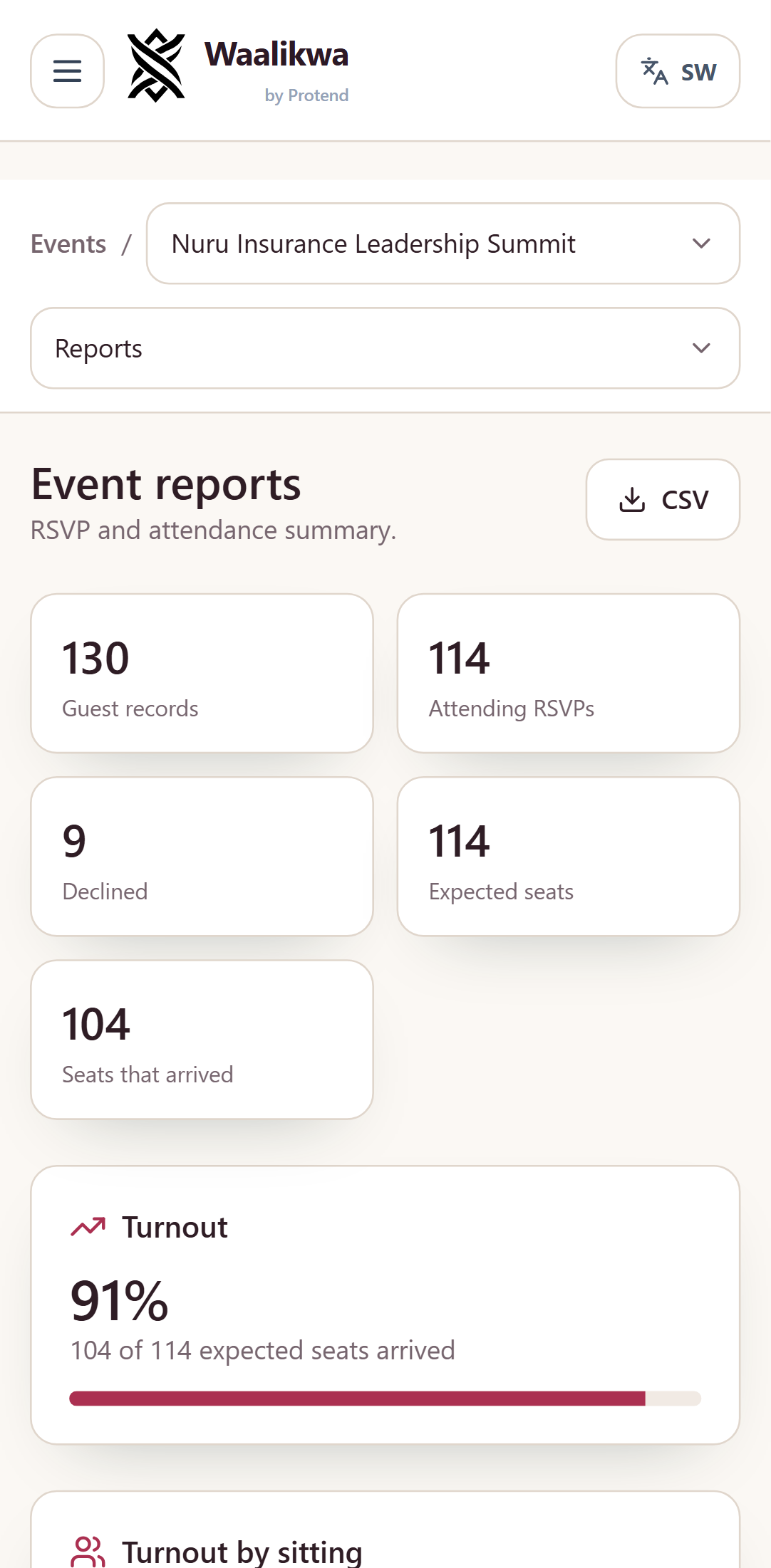 The turnout-by-sitting chart for a three-day summit, with a tall bar for day one, a much shorter bar for day two and a middling bar for the awards dinner.