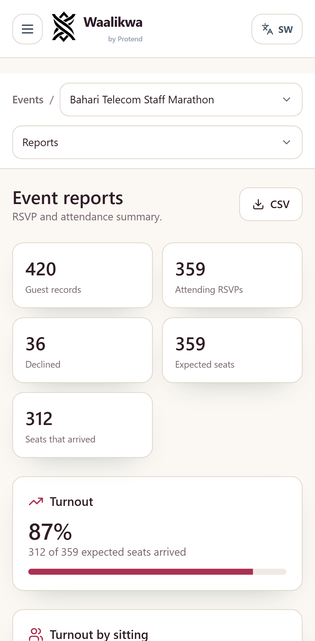 The arrivals report for a marathon, showing 312 of 359 expected seats arrived and a histogram of admissions in five-minute buckets peaking mid-hour.