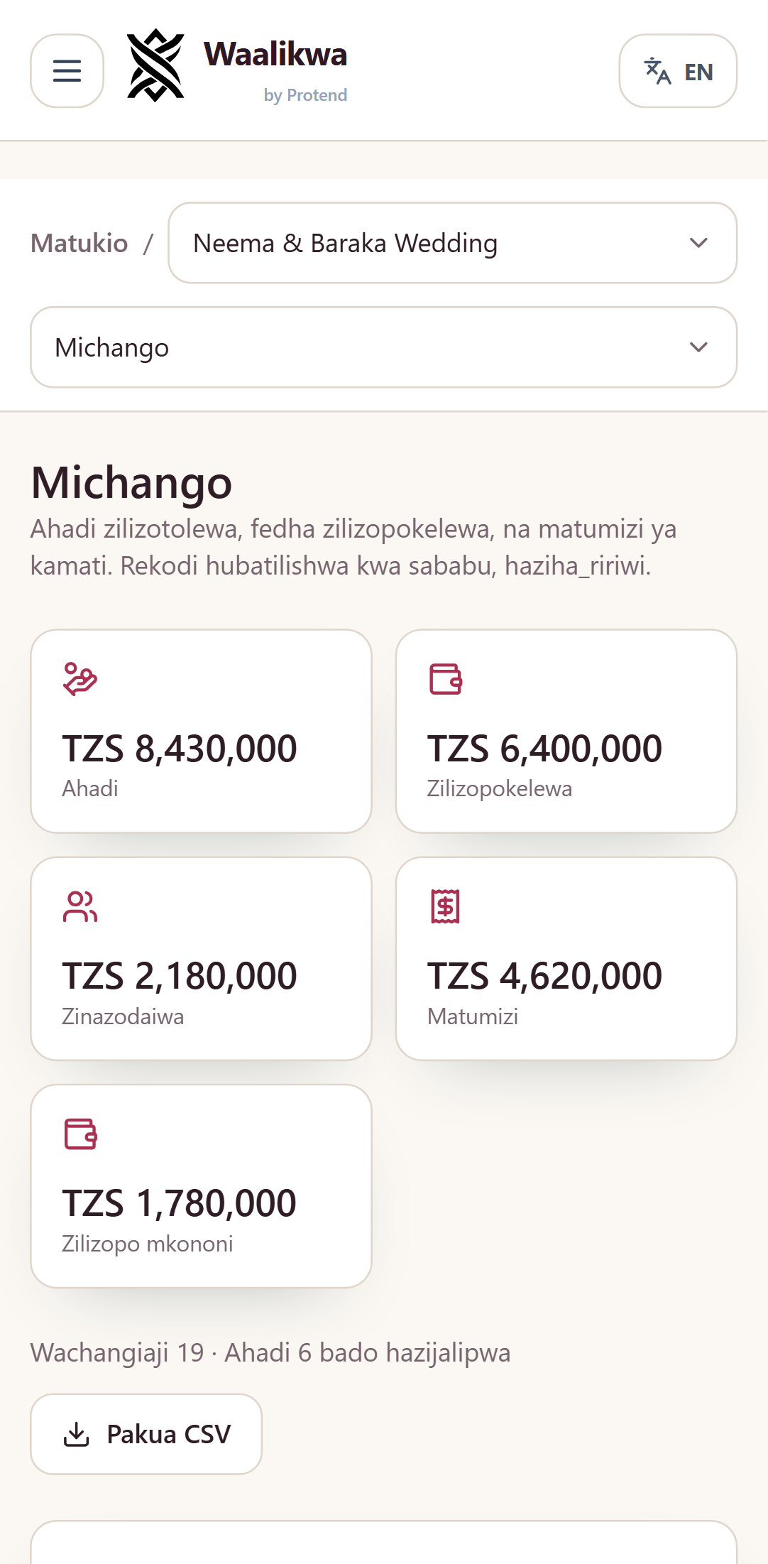 Daftari la michango, likionyesha jumla ya ahadi, zilizokusanywa na zilizotumika, na chati ya matumizi kwa aina.