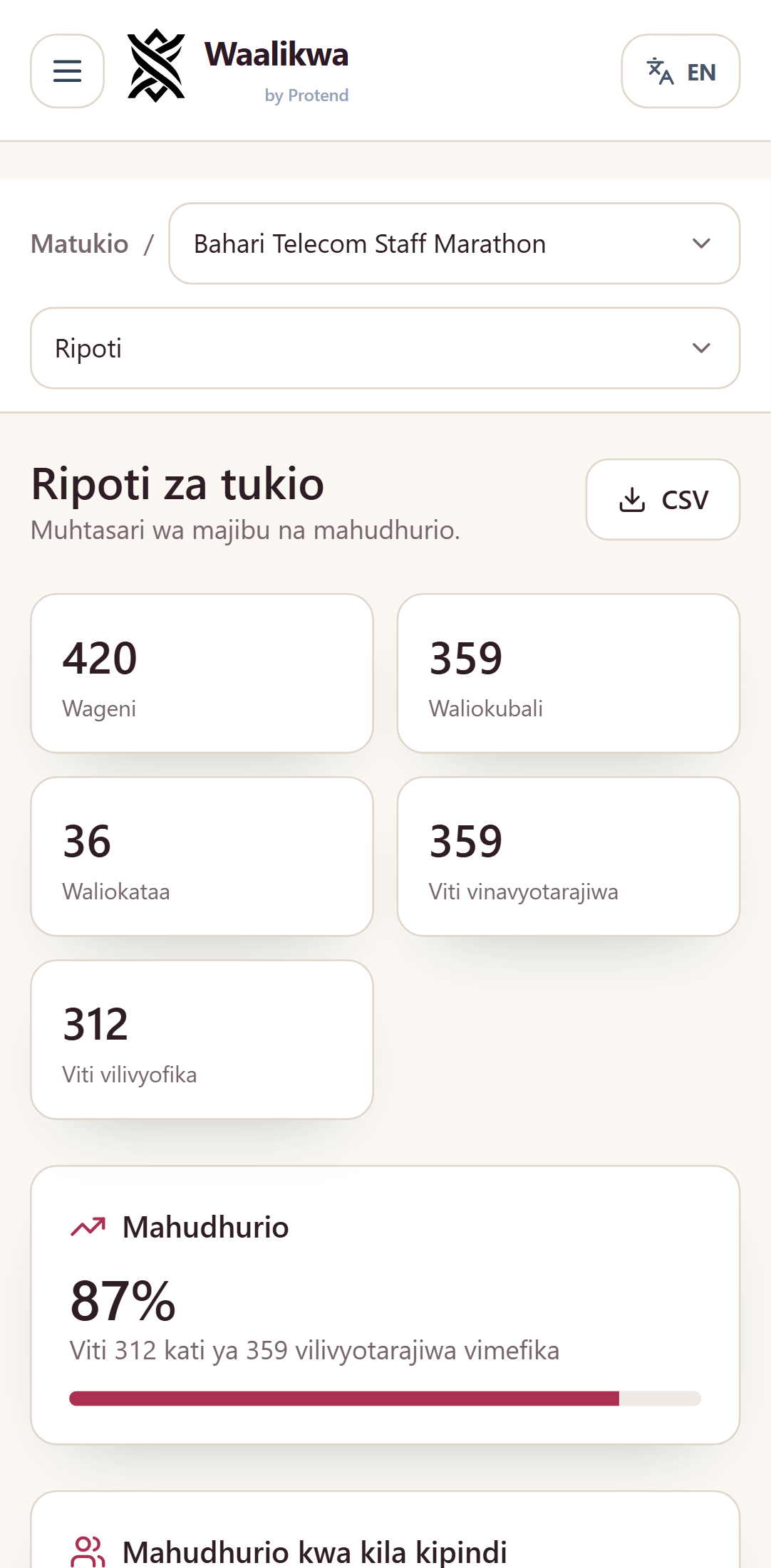 Ripoti ya waliofika kwenye mbio, ikionyesha viti 312 kati ya 359 vilivyotarajiwa vimefika na chati ya waliopokelewa kwa vipimo vya dakika tano.